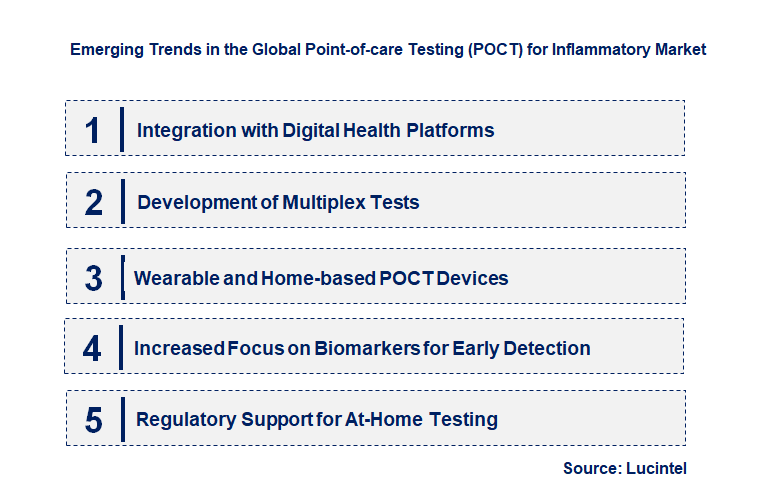 Emerging Trends in the Point-of-care Testing (POCT) for Inflammatory Market